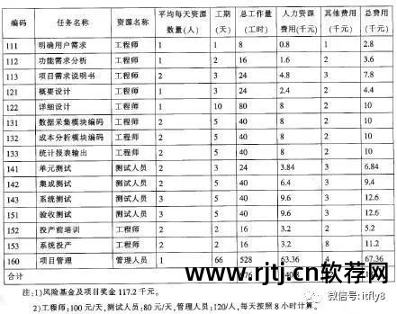 变更流程软件管理怎么弄_软件变更管理流程文件_软件变更管理的流程