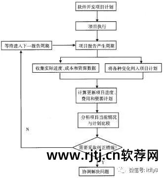 软件变更管理的流程_软件变更管理流程文件_变更流程软件管理怎么弄