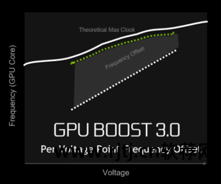 超频显卡教程微星软件怎么用_微星显卡超频_微星显卡超频软件教程