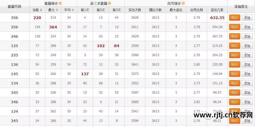 双色球选号器制作excel_双色球6行6列选号软件_双色球行列选号