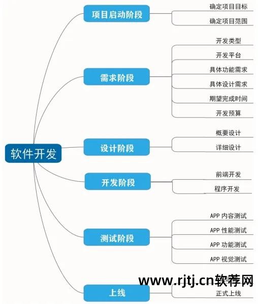 软件教程_开户教程软件_教程软件叫什么名字