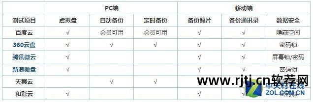 硬盘恢复软件下载_安易硬盘数据恢复软件教程_硬盘数据恢复软件下载