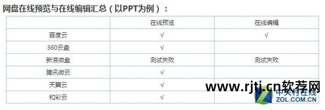 硬盘恢复软件下载_安易硬盘数据恢复软件教程_硬盘数据恢复软件下载