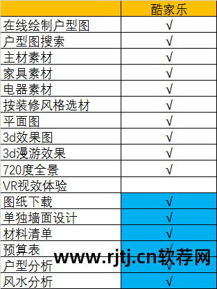 72炫装修软件教程_炫酷装修效果图_家装炫图软件