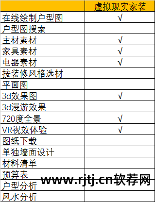 炫酷装修效果图_家装炫图软件_72炫装修软件教程