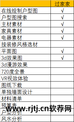 家装炫图软件_72炫装修软件教程_炫酷装修效果图