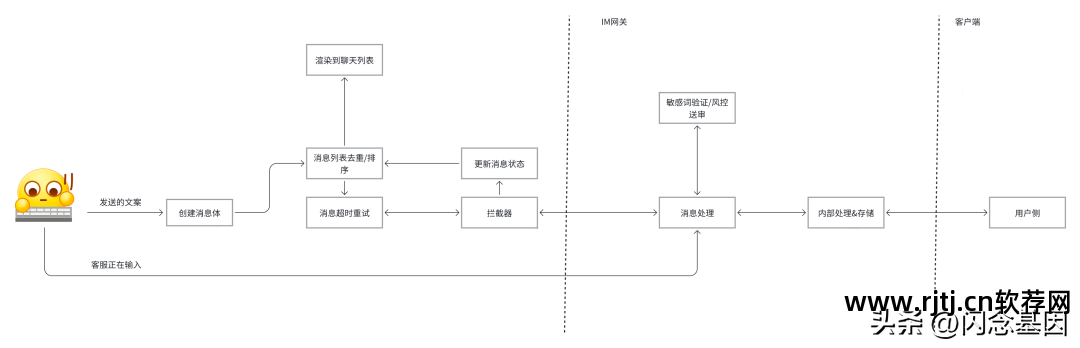 用软件发信息_发信息软件_软件发送短信失败的原因