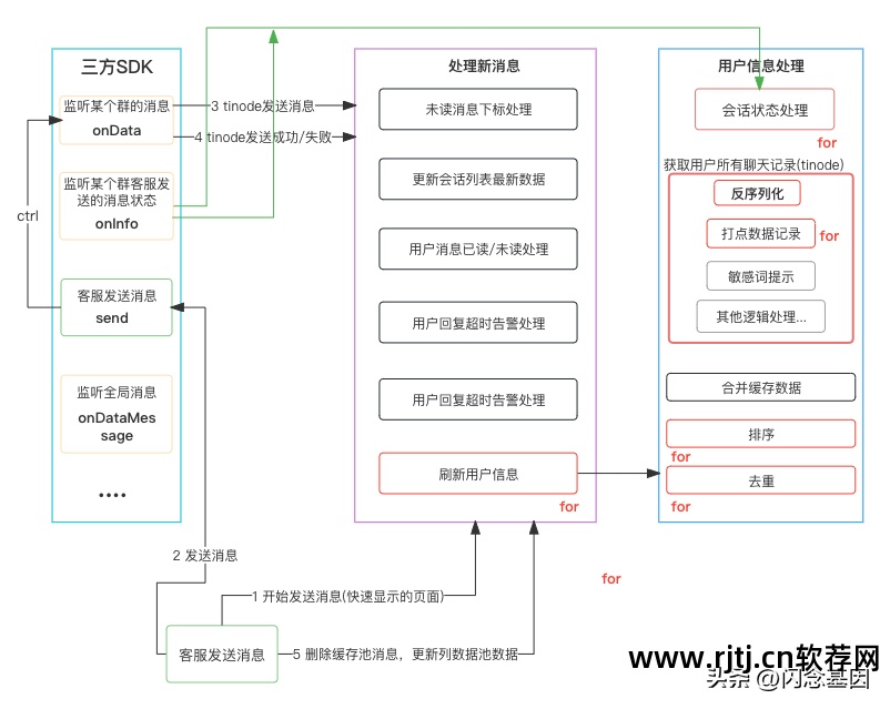 软件发送短信失败的原因_发信息软件_用软件发信息