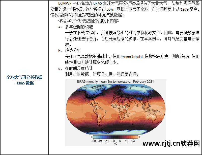 实用软件工程课后答案_软件工程实用教程答案_地学信息工程实用软件教程