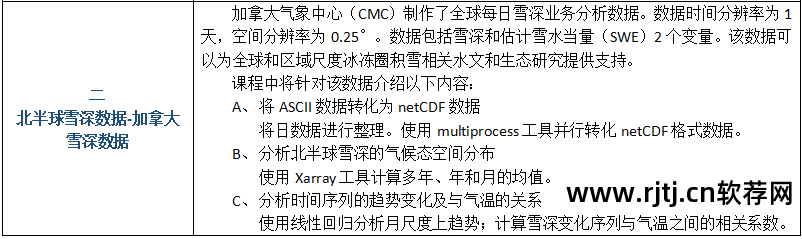 地学信息工程实用软件教程_实用软件工程课后答案_软件工程实用教程答案