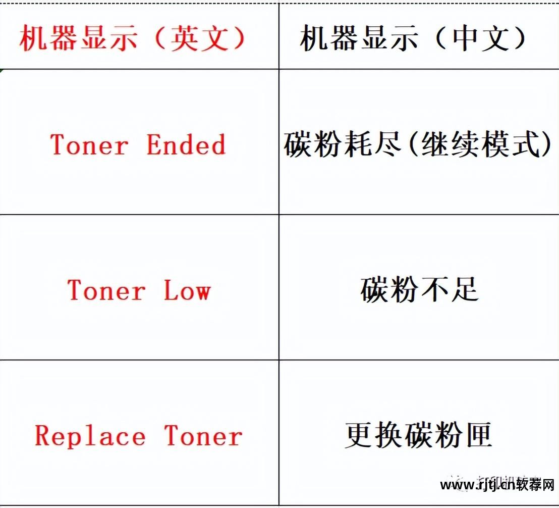 如何清零墨盒_墨盒清零软件下载_墨盒清零软件