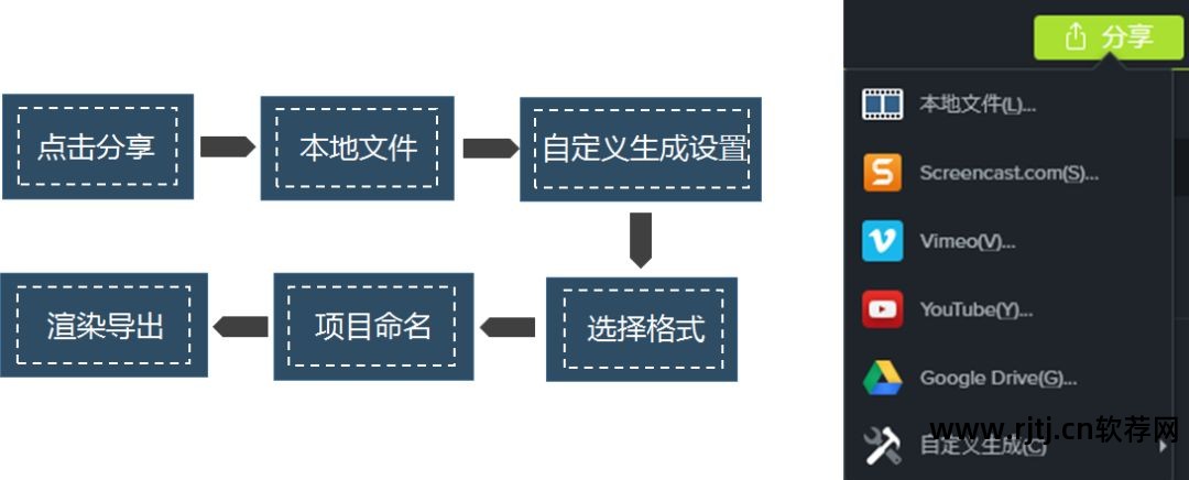 影音教程制作软件有哪些_影音制作软件教程_影音制作软件免费下载