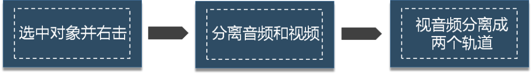 影音教程制作软件有哪些_影音制作软件免费下载_影音制作软件教程