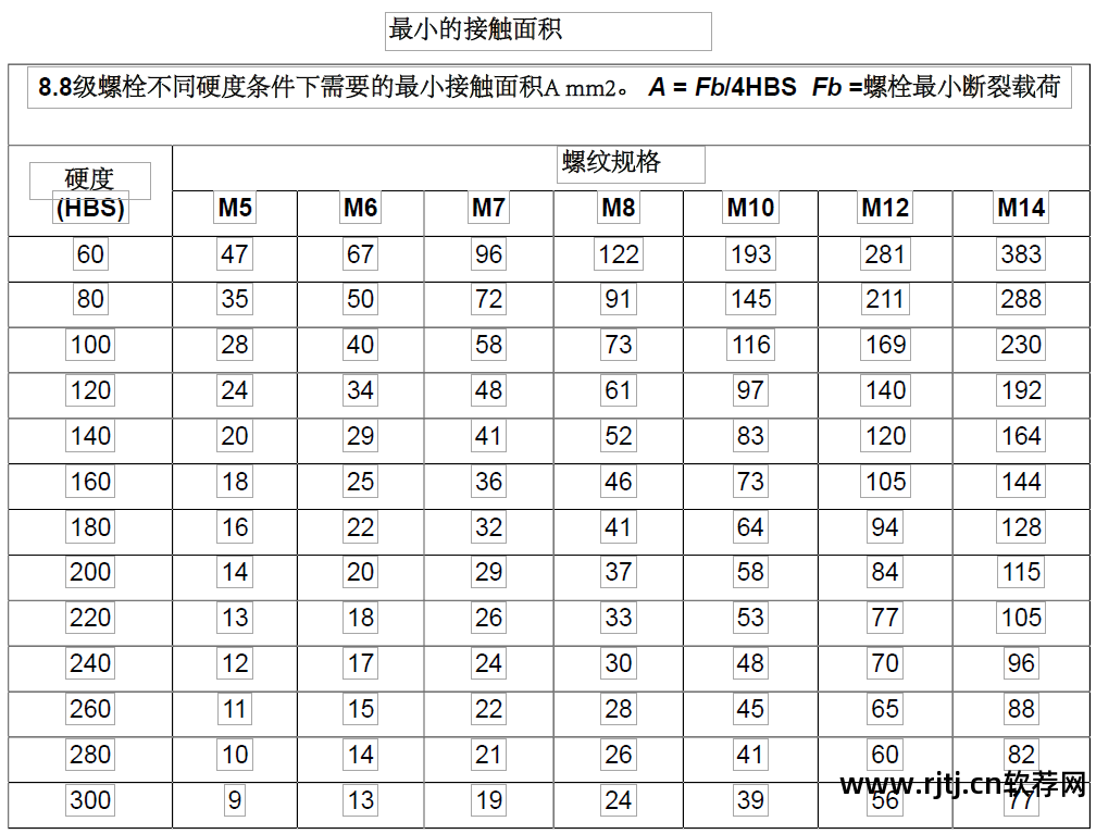 螺栓强度计算公式_螺栓强度计算软件_螺栓强度计算软件下载