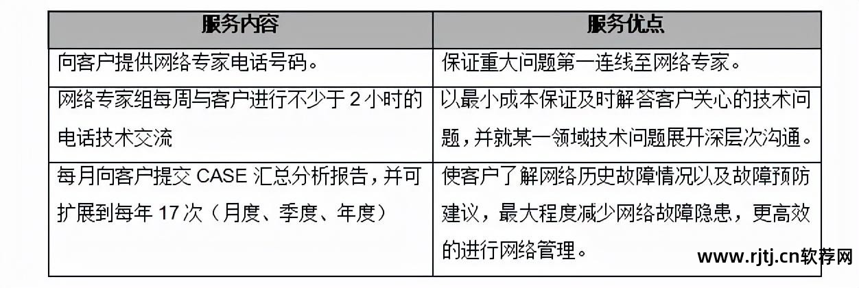 交换维护机软件有哪些_交换机运维管理软件_交换机维护软件