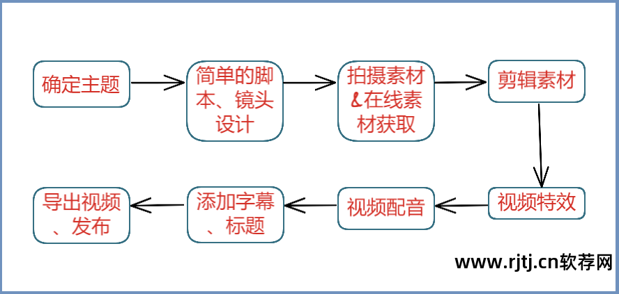 快手视频剪辑软件教程_剪辑快手视频的软件_视频剪辑教程快手软件免费