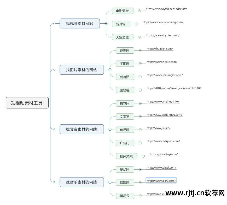 视频剪辑教程快手软件下载_快手视频剪辑软件教程_快手视频剪辑软件推荐