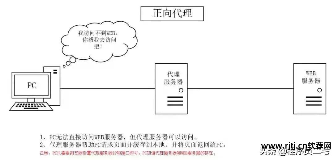 vpn代理服务器软件哪个好_vpn代理服务器软件哪个好_vpn代理服务器软件哪个好