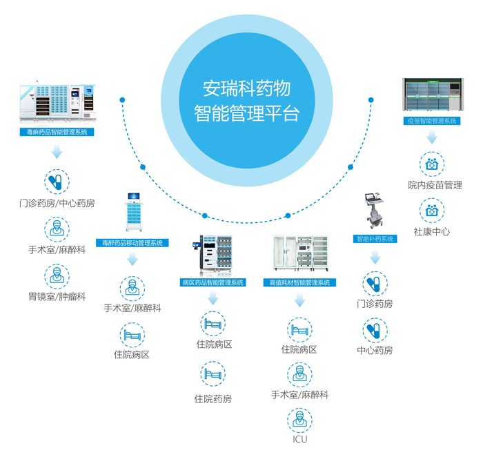 医药消息工程师招聘