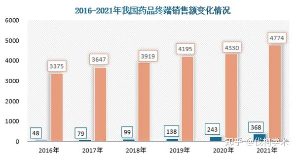 医药行业营业利润率多少适合