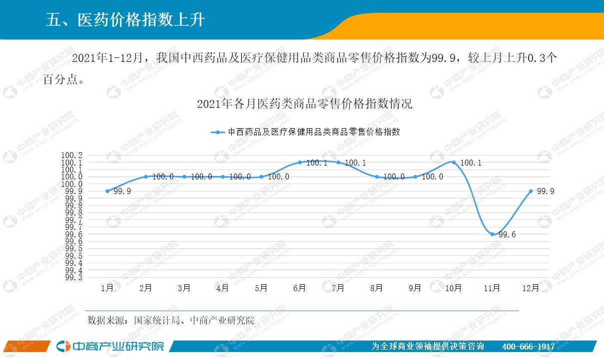 医药行业运行现状