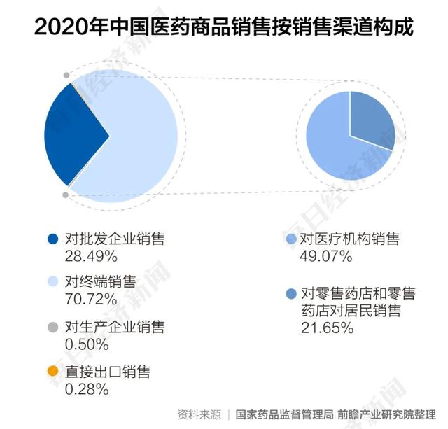 医药行业进销存软件价格