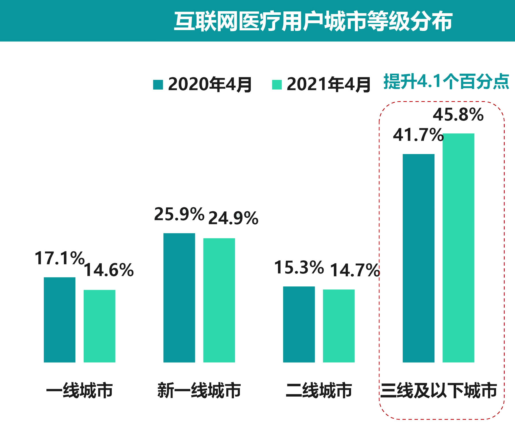 互联网医疗龙头股有哪些