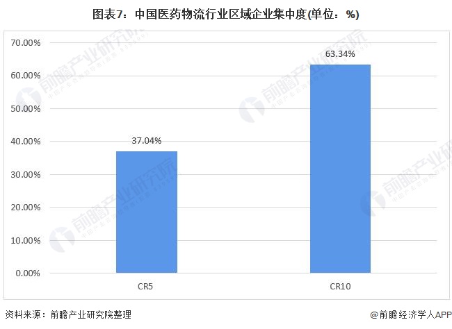 医药行业近况