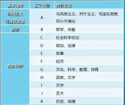 图书馆书籍分类标签打算