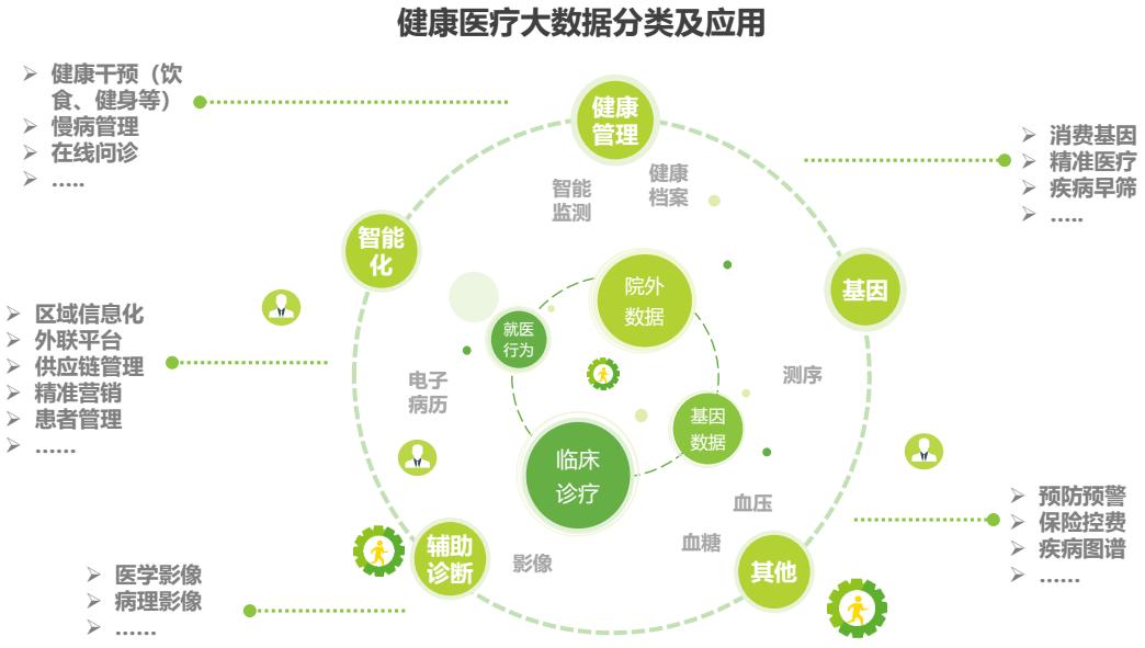 医疗大数据平台推进医学品德外形重构