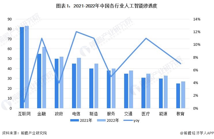 行业运行软件是什么