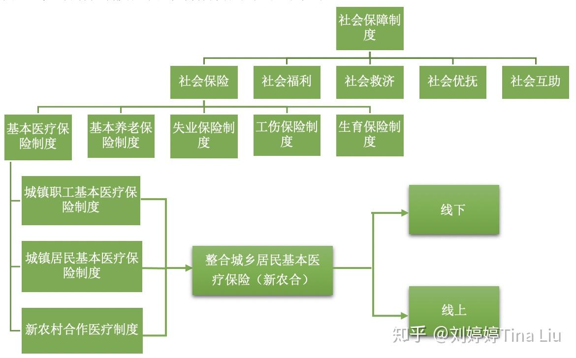 我国医疗行业发展现状及趋势