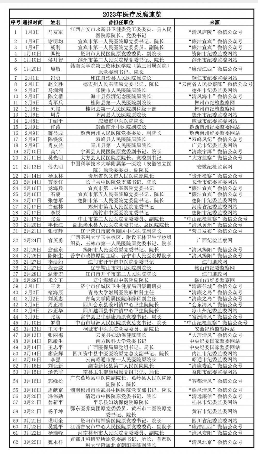 医院存在的整改问题以及措施