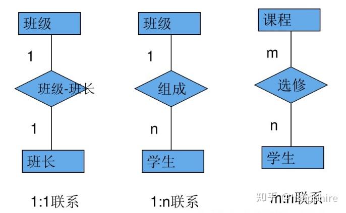 er图是什么