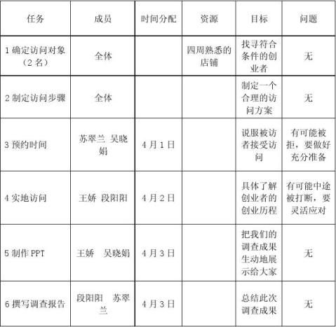 实地调查报告范文