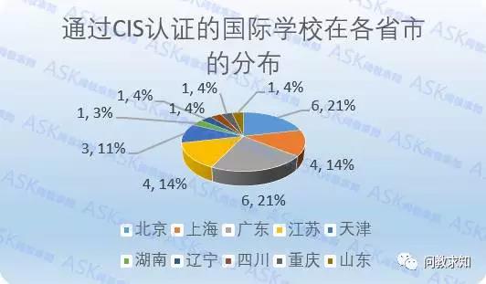 cis是什么意思