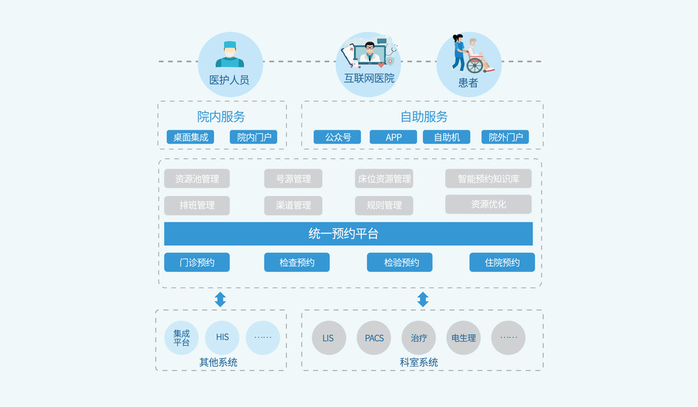 东华医为科技有限公司电话