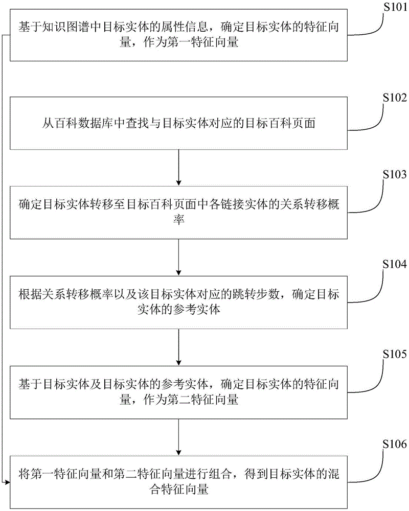 如何装置物架视频