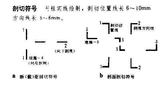 剖切符号是什么样子的