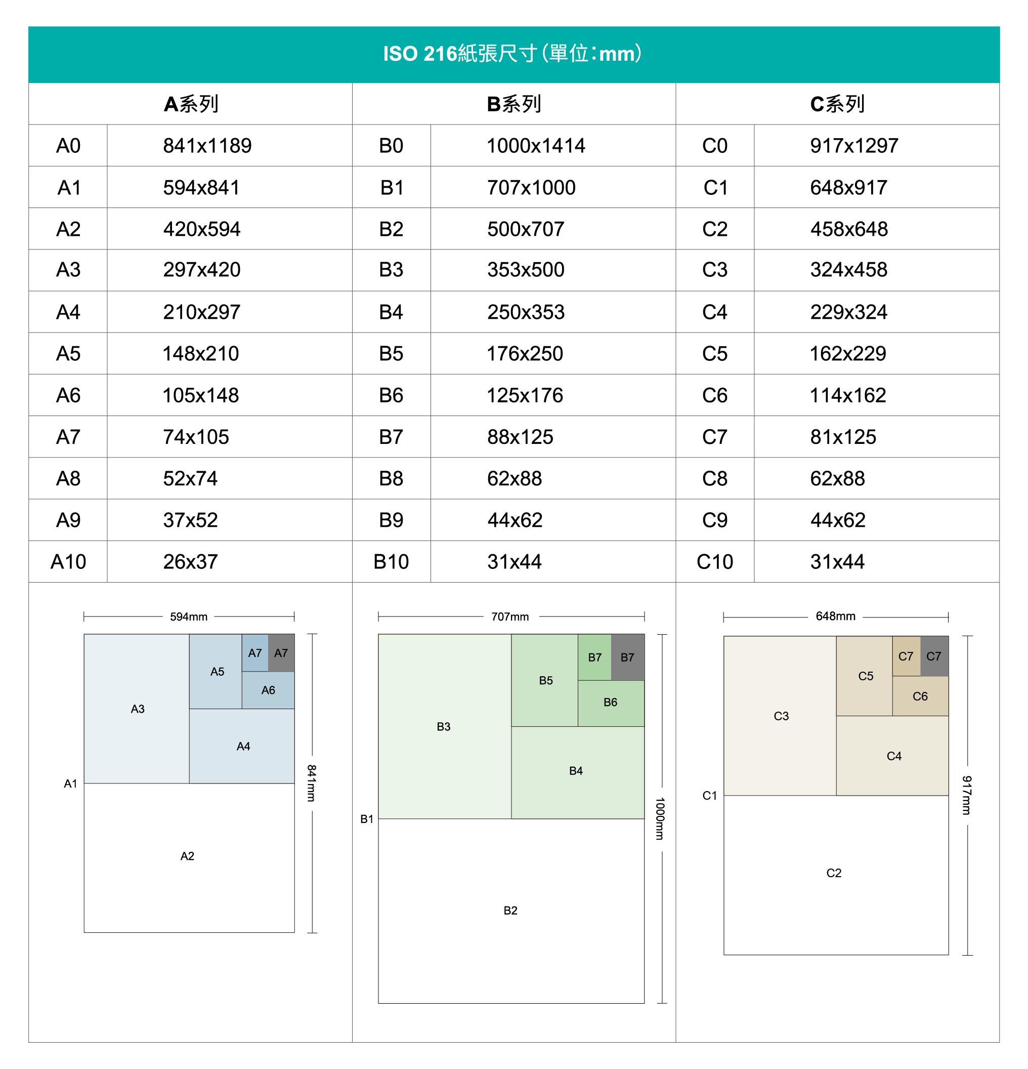 怎样量尺寸犀牛图纸