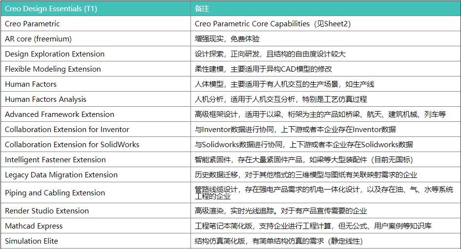 creo工程图公差模式灰色原因