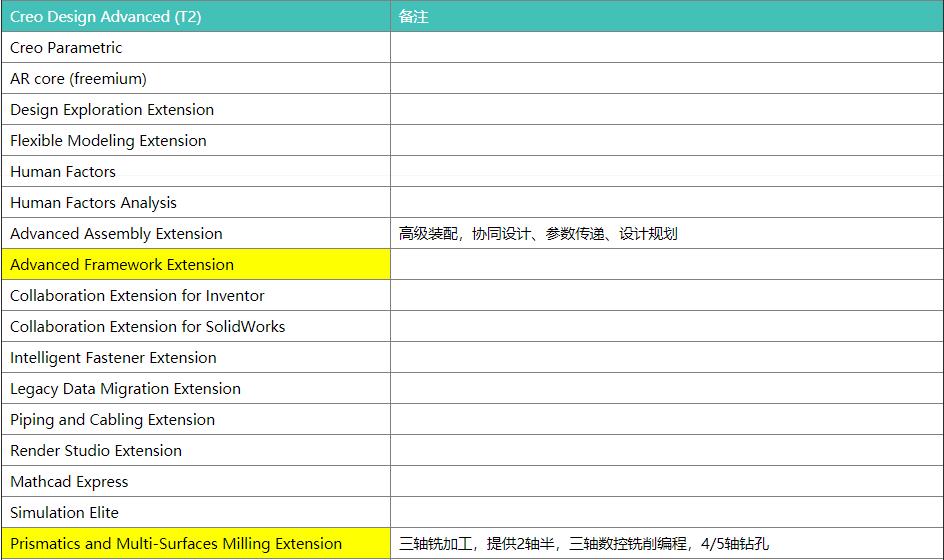 Creo11.0什么时候上市