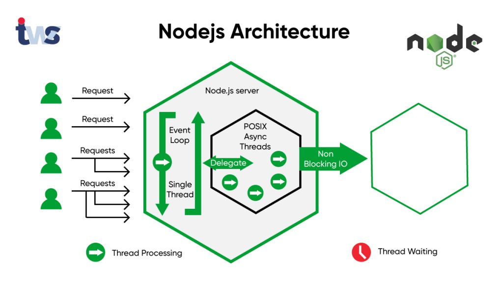 nodejs模块导出的两种模式