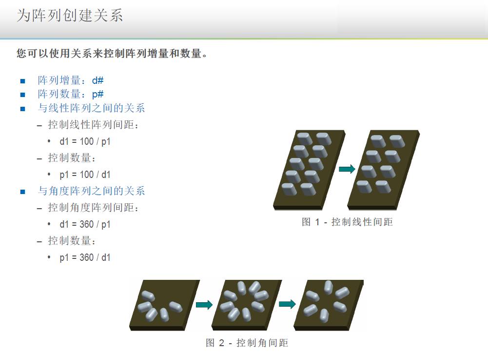 creo和proe有什么区别