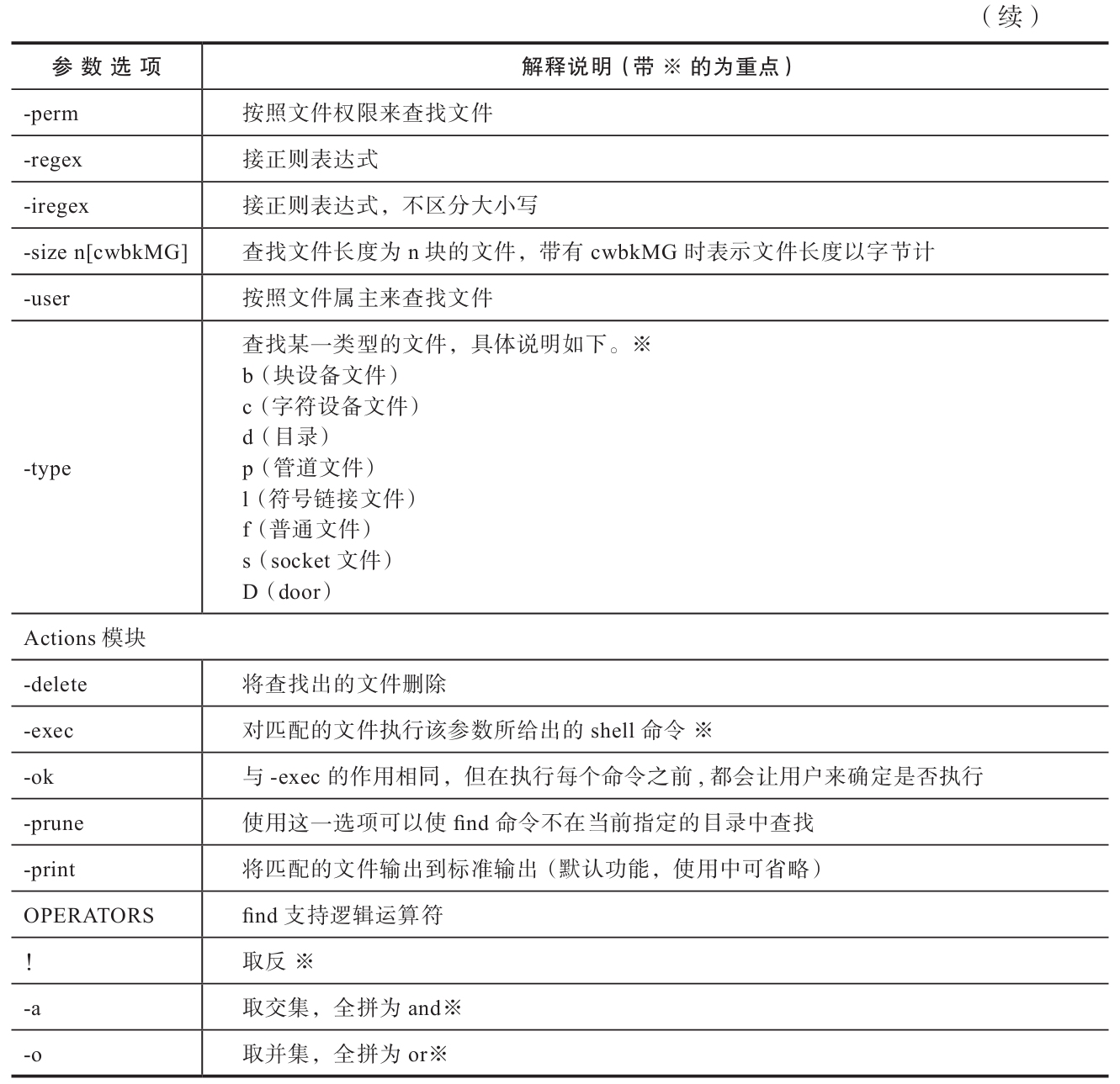 mac地址怎么查linux