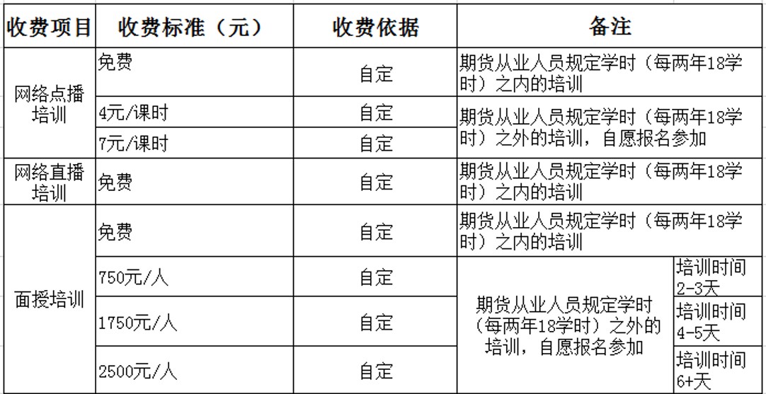 全国收费