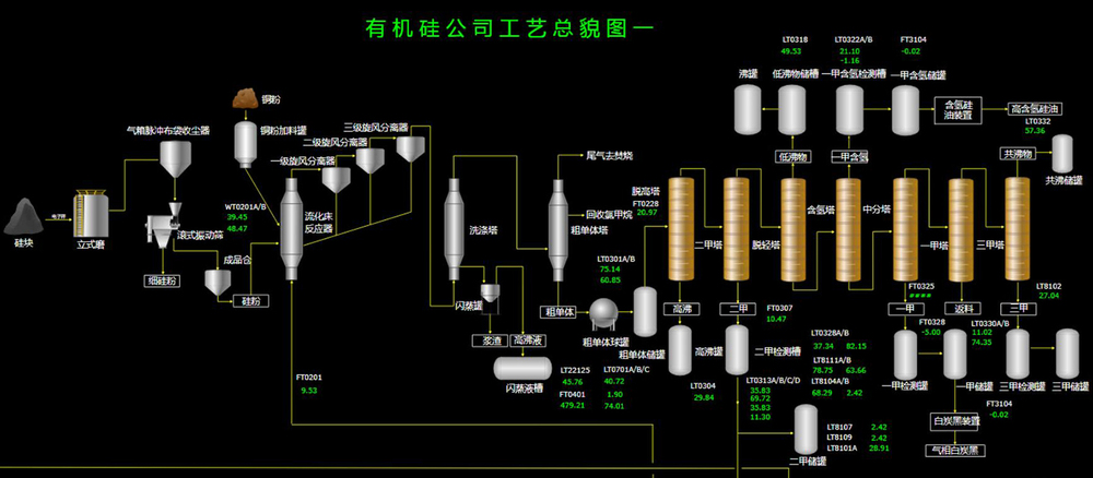 以下说话不正确的是