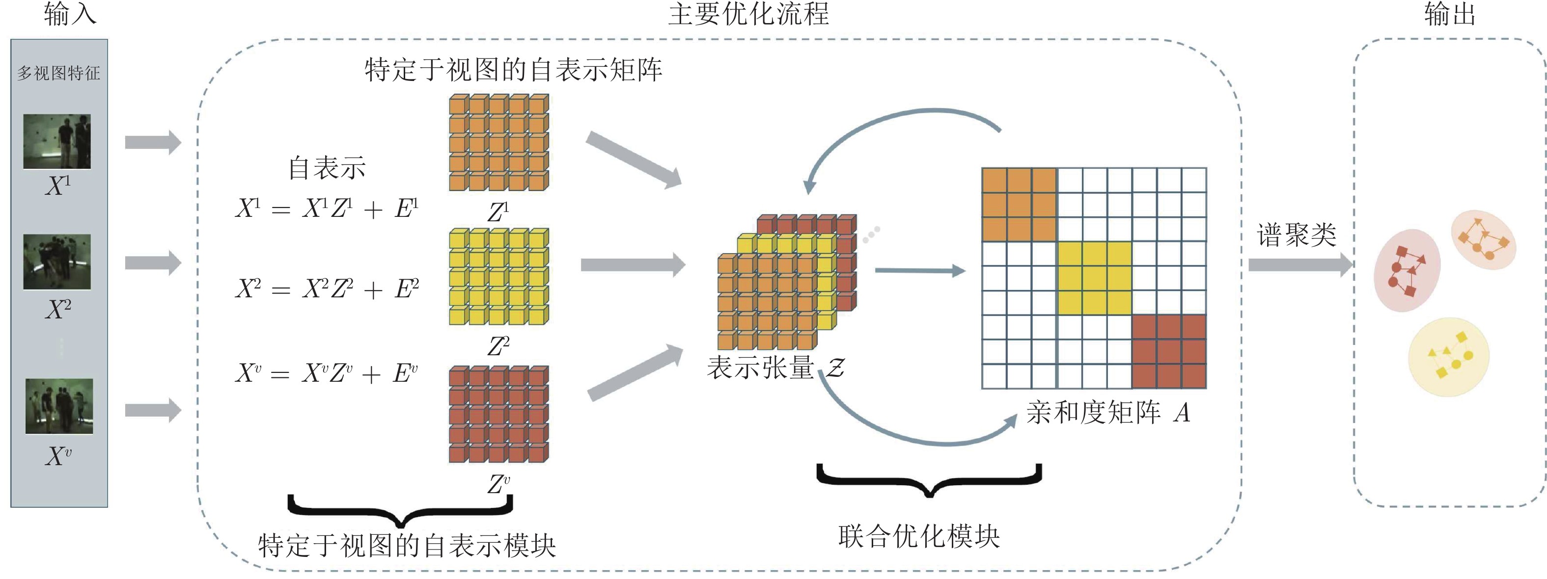 如何在catia中增加其它字体