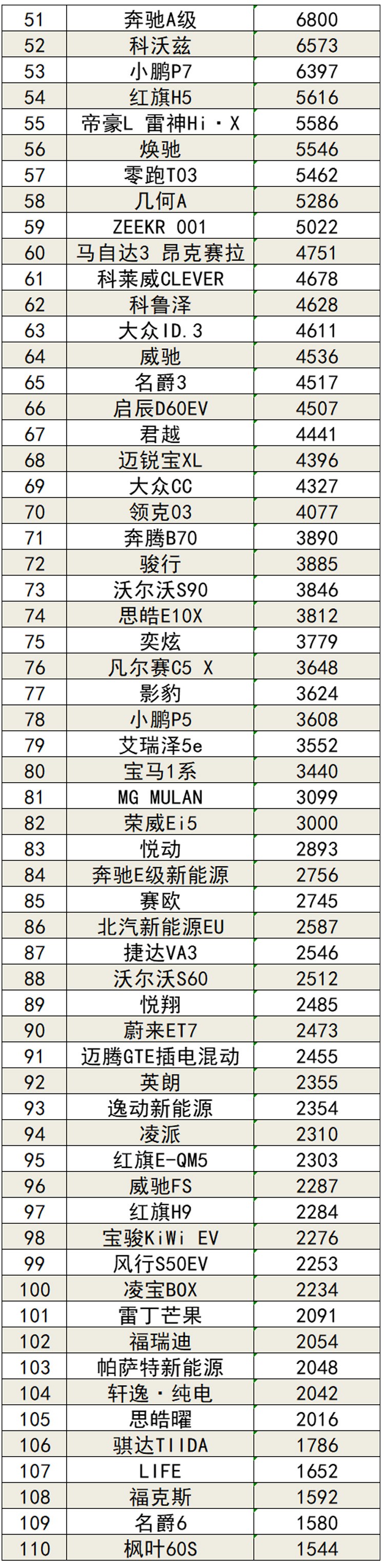 2023排名前5的有限元FEA软件介绍