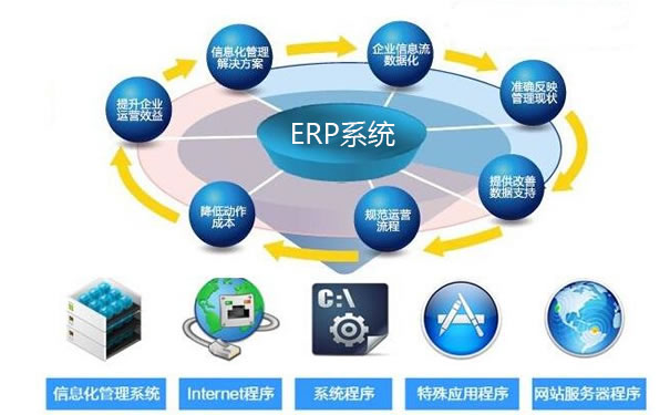 erp系统关于订单录入怎么操作